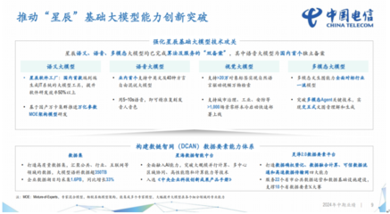 中國電信2024上半年財報解讀 營收2660億元，凈利潤同比增長8.2%，計算機軟件開發驅動增長